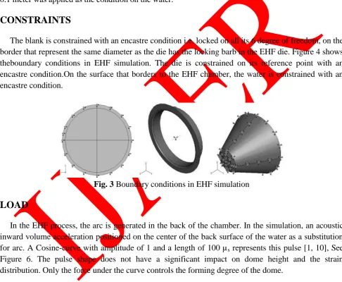 Fig. 3 Boundary conditions in EHF simulation 