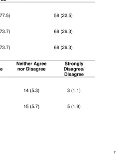 Table 2: Knowledge, Attitudes, Perceived Barriers, Self-Efficacy and Perceived Support for Sexual Health Education in Middle School among Middle School Professional Staff (n=262) 