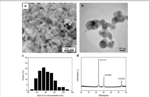 Fig. 1 a The SEM image, b the TEM image, c the size distribution and d the XRD patterns of the synthesized Cu nanoparticles
