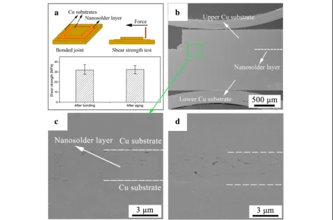 Fig. 3 aimage of the Cu The schematic diagram of shear strength test and the tested value of the bonded joint and the aged joint