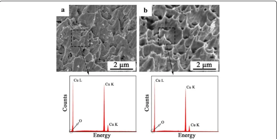 Fig. 4 The fracture surfaces of the Cu–Cu bonding interface a after bonding at 300 °C and b after aging test and the corresponding EDX spectra
