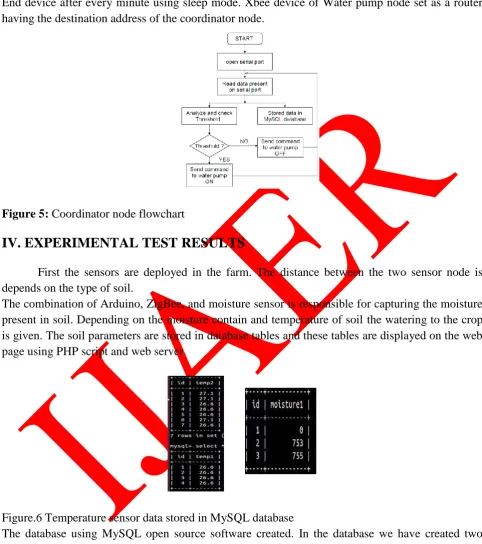 Figure 5:  Coordinator node flowchart 