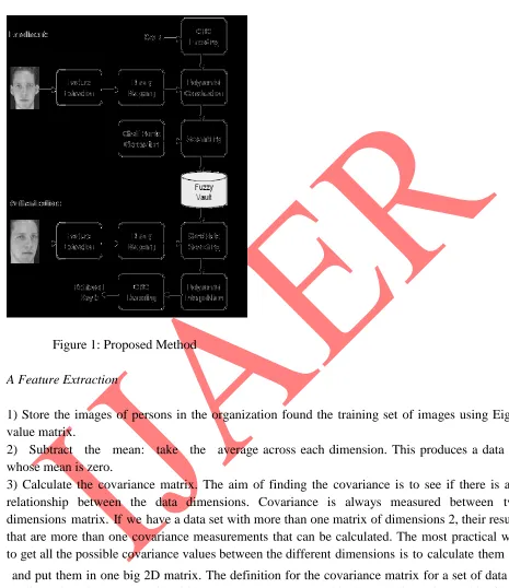 Figure 1: Proposed Method 