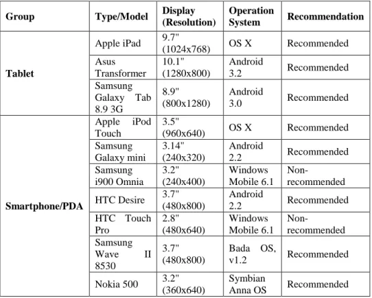 Table 1. Summary of tested mobile end user devices 