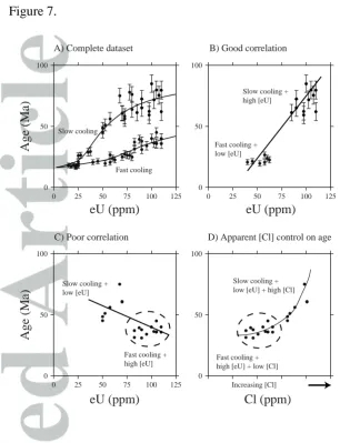 Figure 7. A) Complete dataset