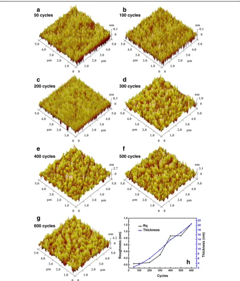 Fig. 1 AFM micrographs of as-deposited TiO2 ultrathin films with different thicknesses