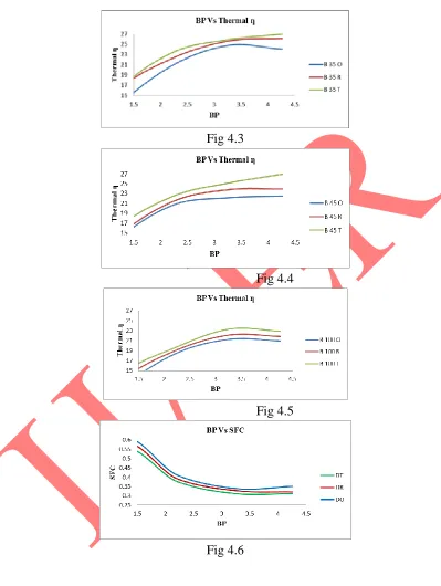Fig 4.3   Fig 4.4 