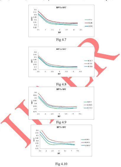 Fig 4.7  