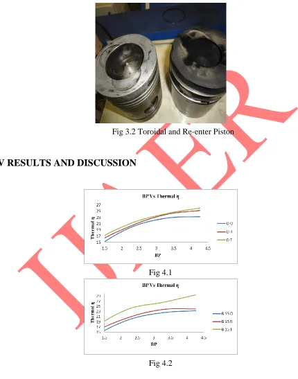 Fig 4.1  Fig 4.2 