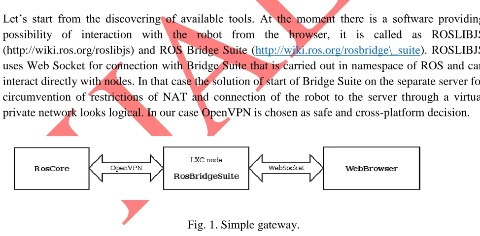 Fig. 1. Simple gateway.  