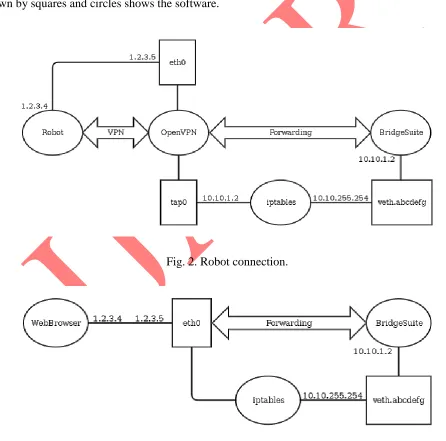 Fig. 2. Robot connection.   