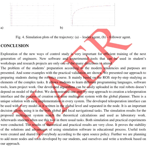 Fig. 4. Simulation plots of the trajectory: (a) – leader agent, (b) – follower agent. 