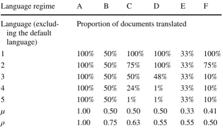 Table 3  Measuring multilingualism in language 