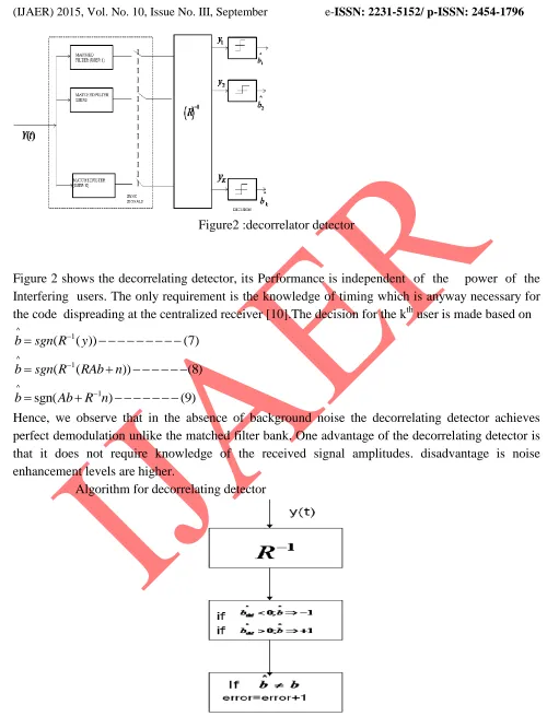 Figure 2 shows the decorrelating detector, its Performance is independent  of  the    power  of  the 