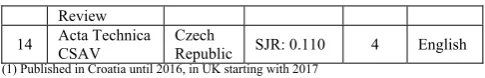 Table 3 