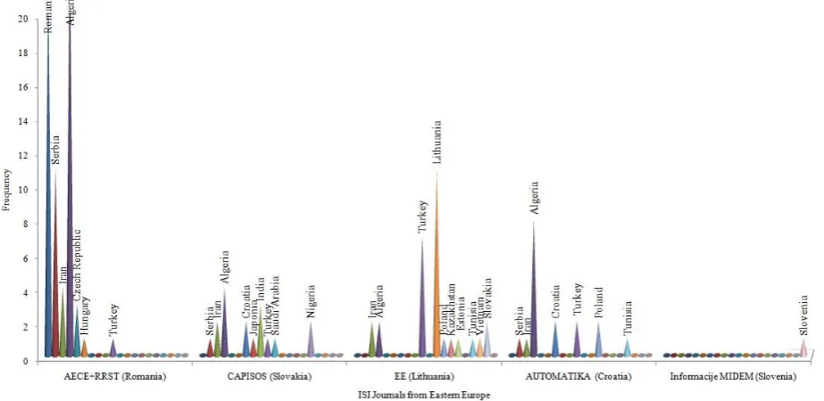 Fig. 3 – First author’s country of origin. 