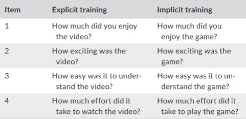 Figure 11). Participants completed a single practice trial in which they 