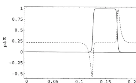 Fig. 1, with p0 ¼ 0:01p%; E0 ¼ 1:01E ; %c ¼ E=p%;and %s ¼ 710�9 %E2: The charge density for this
