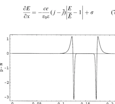 Fig. 2.We