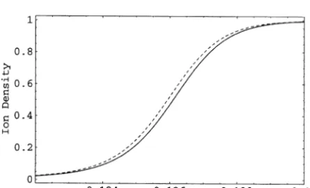Fig. 5 (recall that the pulse length is on the order