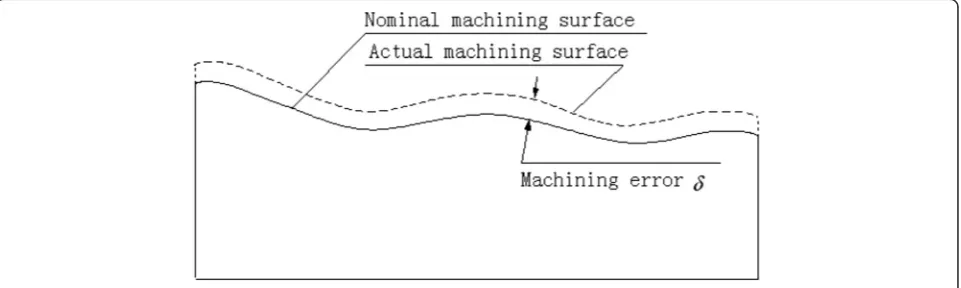 Fig. 1 Schematic diagram of the machining error
