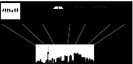 Fig. 3. A subset of the most relevant domains in the smart city. 