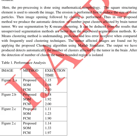 Table 1. Performance Analysis 