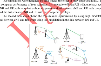 Figure 1: Scenarios of the first simulation LTE Advanced network  