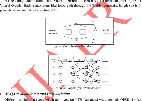 Figure 2: Convolutional Encoder 