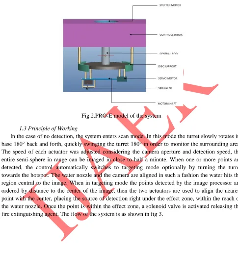 Fig 2.PRO-E model of the system 
