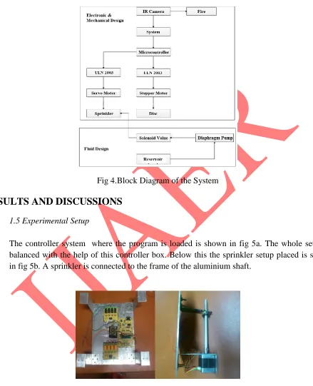 Fig 4.Block Diagram of the System 
