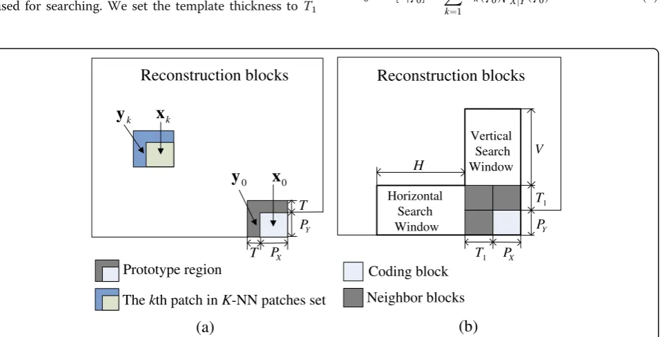 Fig. 3 Multidimensional framework. a The prototype region and one example in its K-NN set