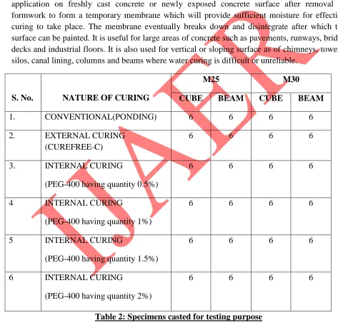 Table 2: Specimens casted for testing purpose 