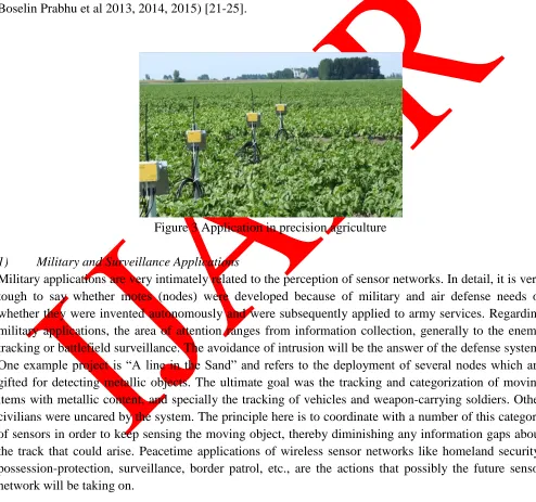 Figure 3 Application in precision agriculture  