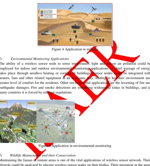Figure 4 Application in military 