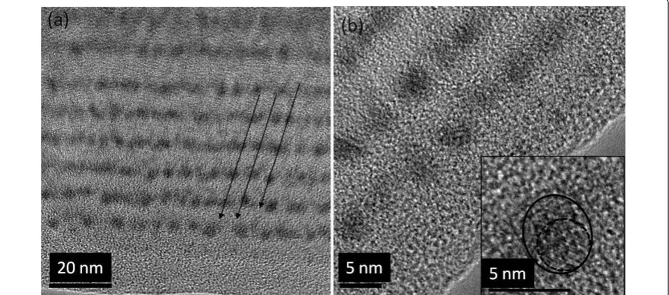 Figure 1 Depth profiles of different elements (Si, O, and Ge) obtained from fits of measured RBS, for the as-grown and annealedfilms.