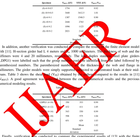 Table III. VFE versus VREF2 