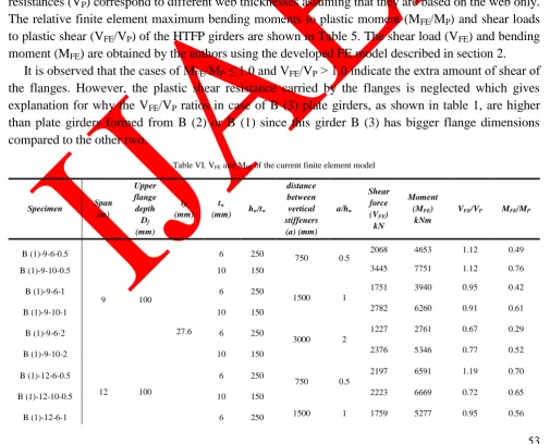 Table VI. VFE and MFE of the current finite element model 