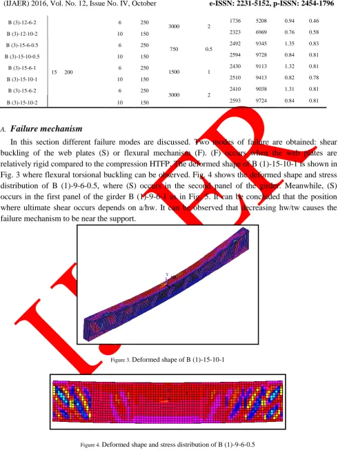 Figure 4. Deformed shape and stress distribution of B (1)-9-6-0.5 