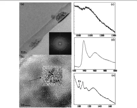 Figure 2 The TEM and EELS analysis of the structure details of the sample. TEM image with the inserted FFT pattern of the sample in alarge area (a), HRTEM image with a highlighted ZnO nanoparticle and the corresponding interplanar spacing (b), EELS of the Zn-L edge (c), O-Kedge (d), and Si-L edge (e).