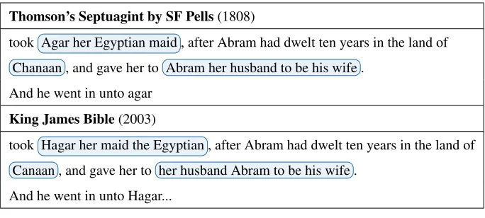 Table 5: The longest sequence shared between two chapters of the Bible from differentperiods, with the differences between the two sequences highlighted.