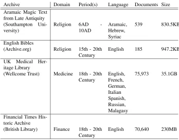 Table 2: A summary of the digital archives supported by the document comparisontool.