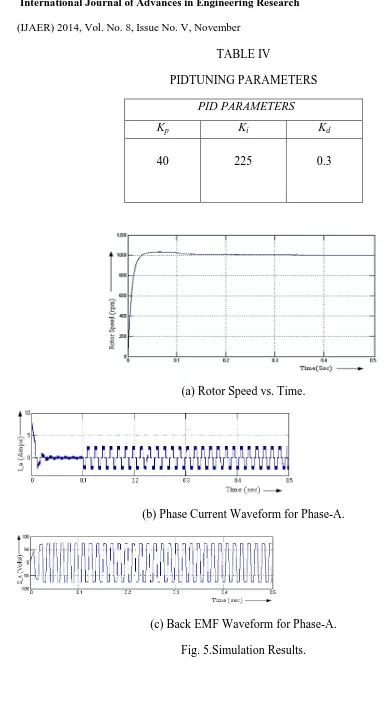 Fig. 5.Simulation Results.