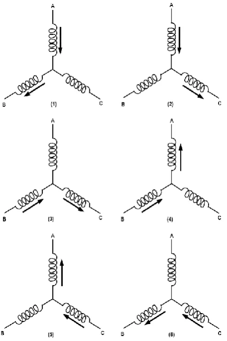 Fig. 3. Winding energizing sequence with respect to the Hall Sensor. 