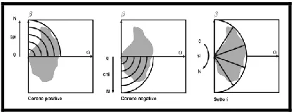 Figure 6.Vertex of a 3D model and Four normal object surface 