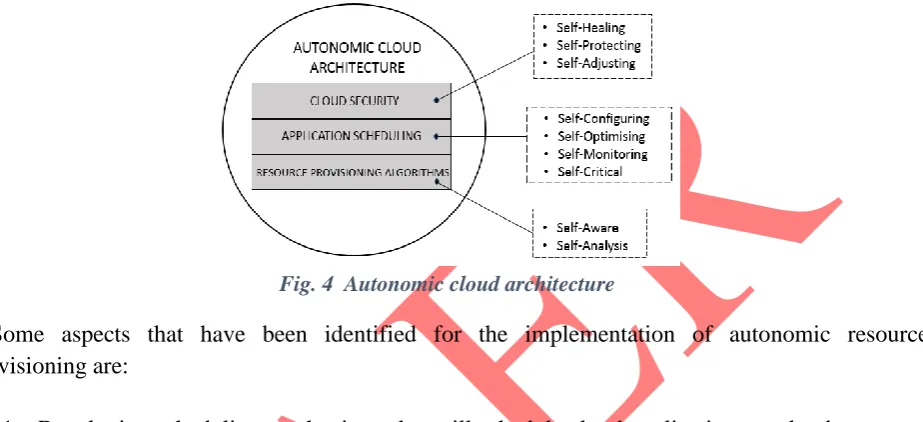 Fig. 4  Autonomic cloud architecture 