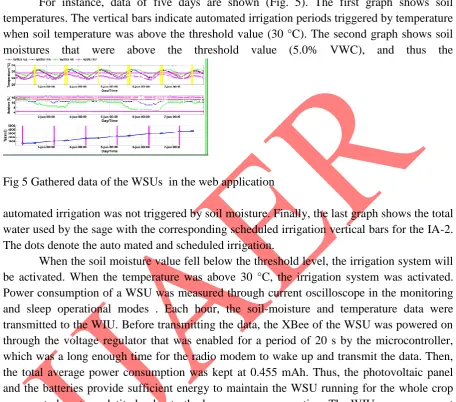 Fig 5 Gathered data of the WSUs  in the web application  automated irrigation was not triggered by soil moisture
