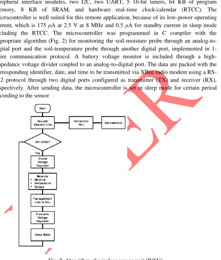 Fig. 2. Algorithm of wireless sensor unit (WSU)  