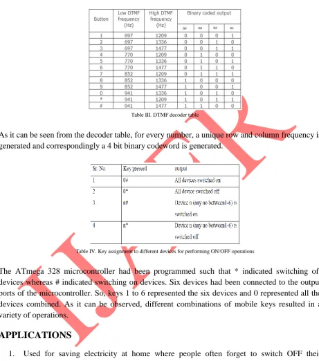 Table III. DTMF decoder table  