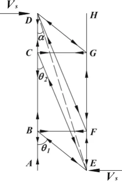 Fig. 4 Diagram of arch action. a column with ﬁxed–ﬁxed ends b column with ﬁxed pinned ends.